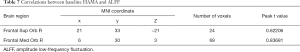 Click on image to zoom Table 7