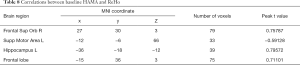 Click on image to zoom Table 8