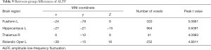Click on image to zoom Table 9
