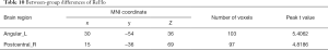 Click on image to zoom Table 10