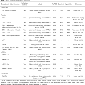 Click on image to zoom Table 1