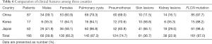 Click on image to zoom Table 6