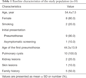 Click on image to zoom Table 1