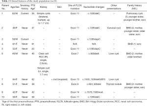 Click on image to zoom Table 2