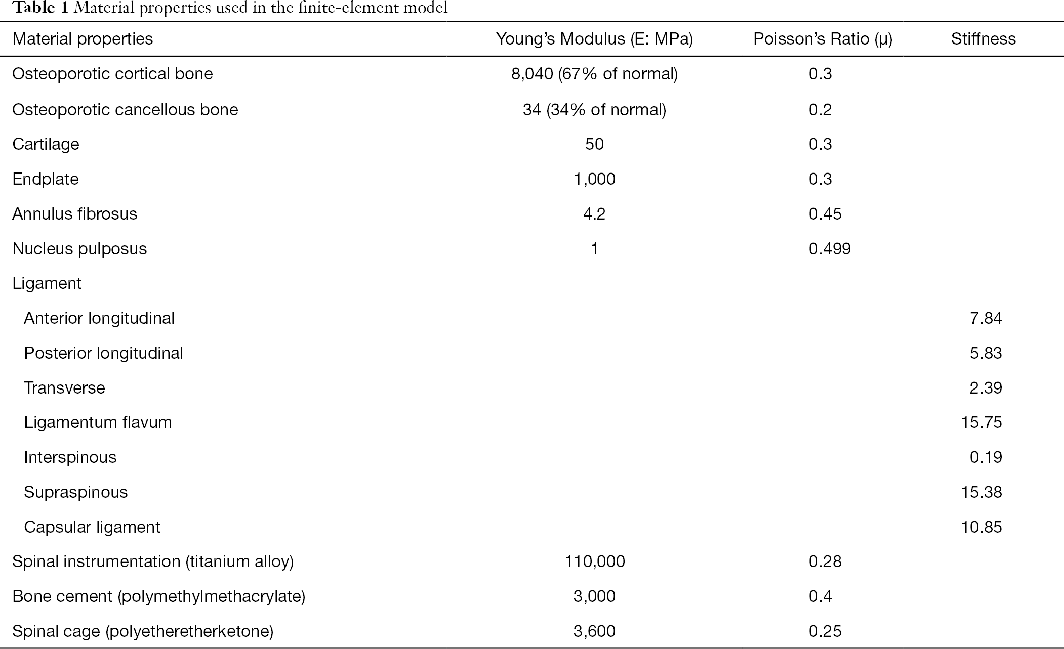 Table 1