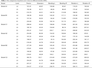 Table 2