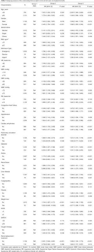 Table 3