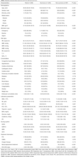 Click on image to zoom Table 1