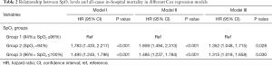 Click on image to zoom Table 2