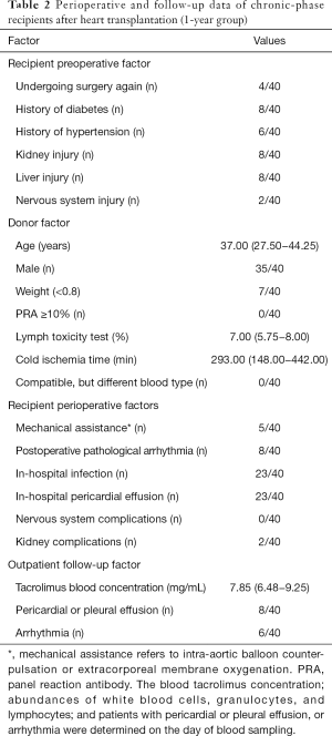 Click on image to zoom Table 2