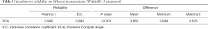 Click on image to zoom Table 1