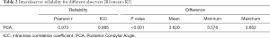 Click on image to zoom Table 2