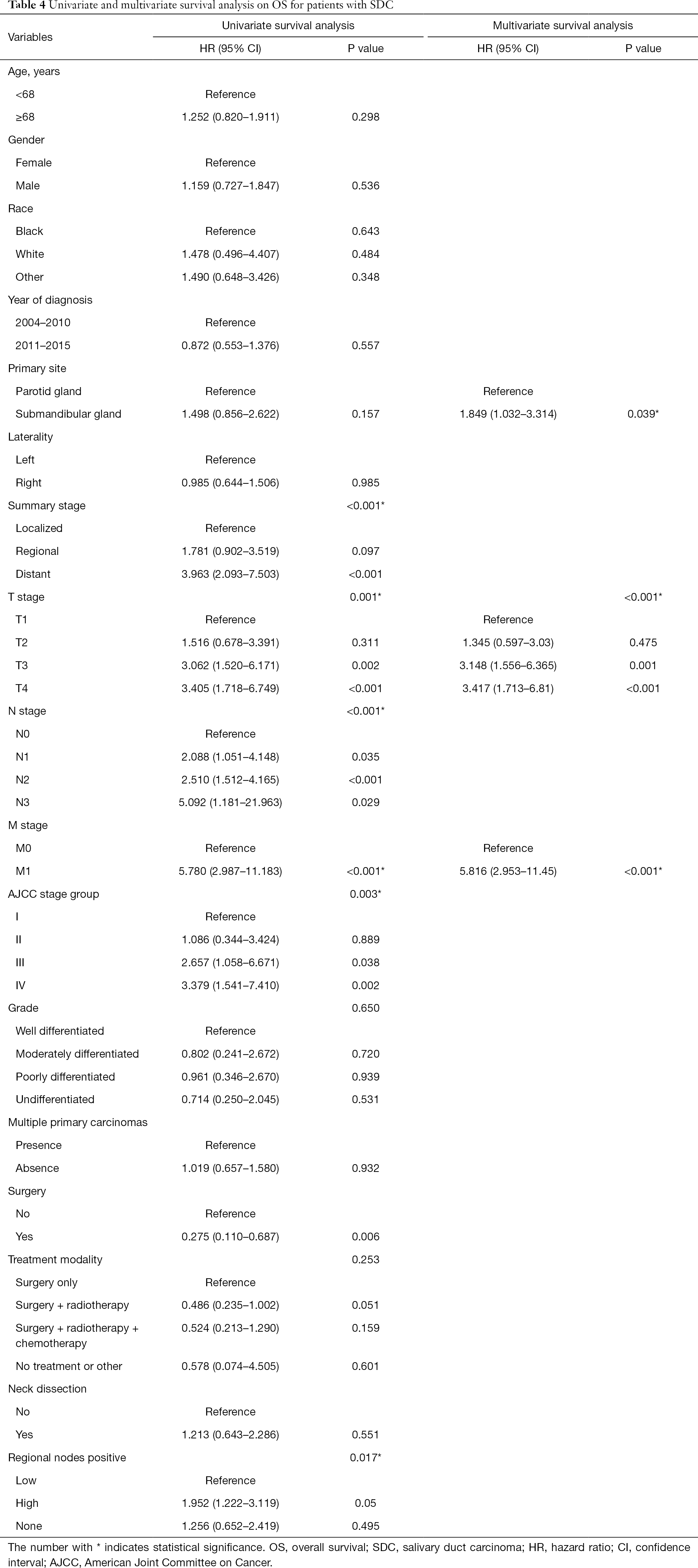 Table 4