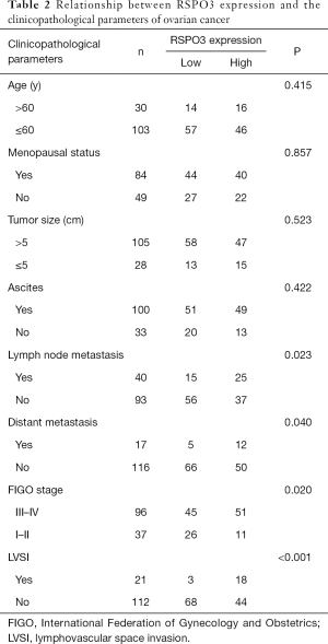 Click on image to zoom Table 2