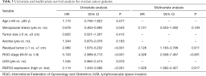 Click on image to zoom Table 3