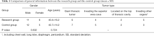 Click on image to zoom Table 1