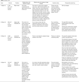 Click on image to zoom Table 2