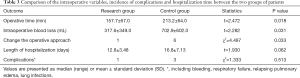 Click on image to zoom Table 3