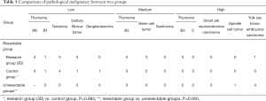Click on image to zoom Table 5
