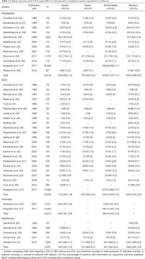 Click on image to zoom Table 1