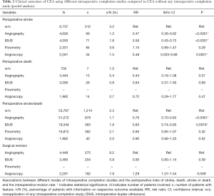 Click on image to zoom Table 2
