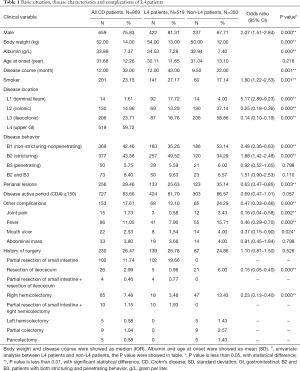 Table 1