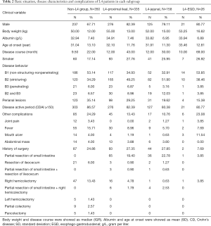 Click on image to zoom Table 2