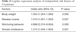 Click on image to zoom Table 4