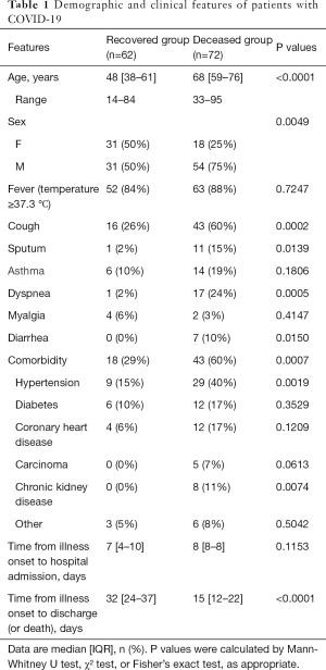 Click on image to zoom Table 1