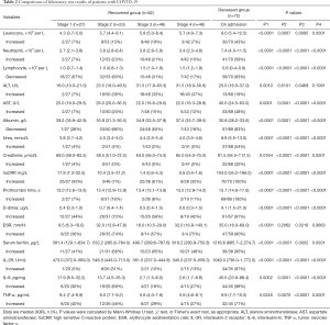Click on image to zoom Table 2