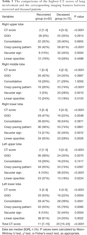 Click on image to zoom Table 3