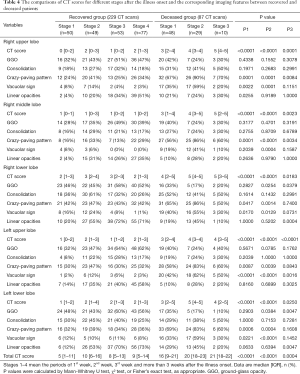 Table 4