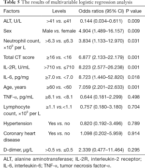 Click on image to zoom Table 5