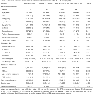 Click on image to zoom Table 2