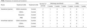 Click on image to zoom Table 1