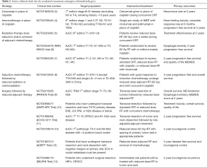 Click on image to zoom Table 1