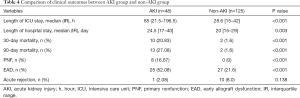 Click on image to zoom Table 4