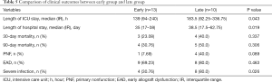 Click on image to zoom Table 5