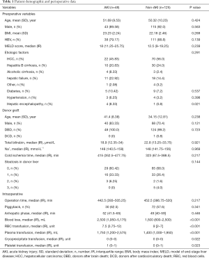 Click on image to zoom Table 1