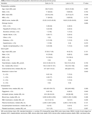 Table 2