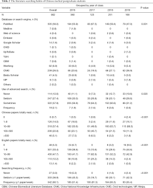 Table 2