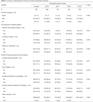 Table 3