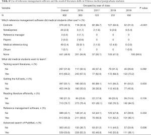 Table 4