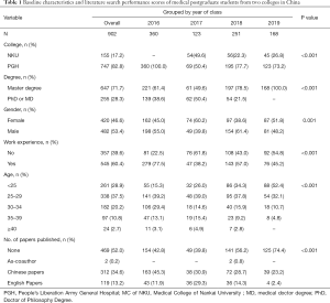 Click on image to zoom Table 1