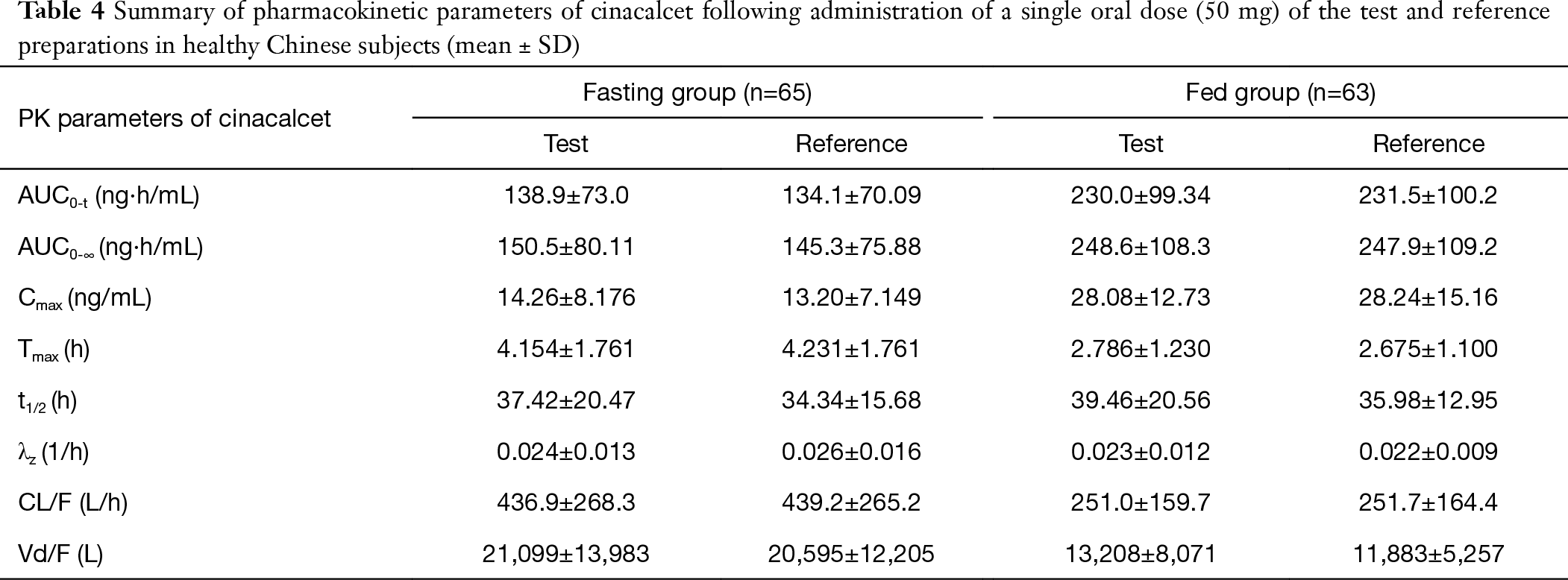 Table 4