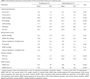 Table 1