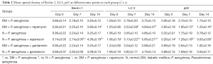 Click on image to zoom Table 2