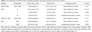 Click on image to zoom Table 1