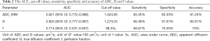 Click on image to zoom Table 2