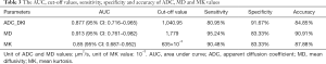 Click on image to zoom Table 3
